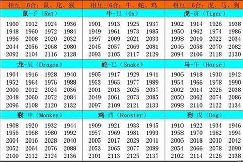 1957属什么|1957年出生是什么命(火鸡之命)五行属什么